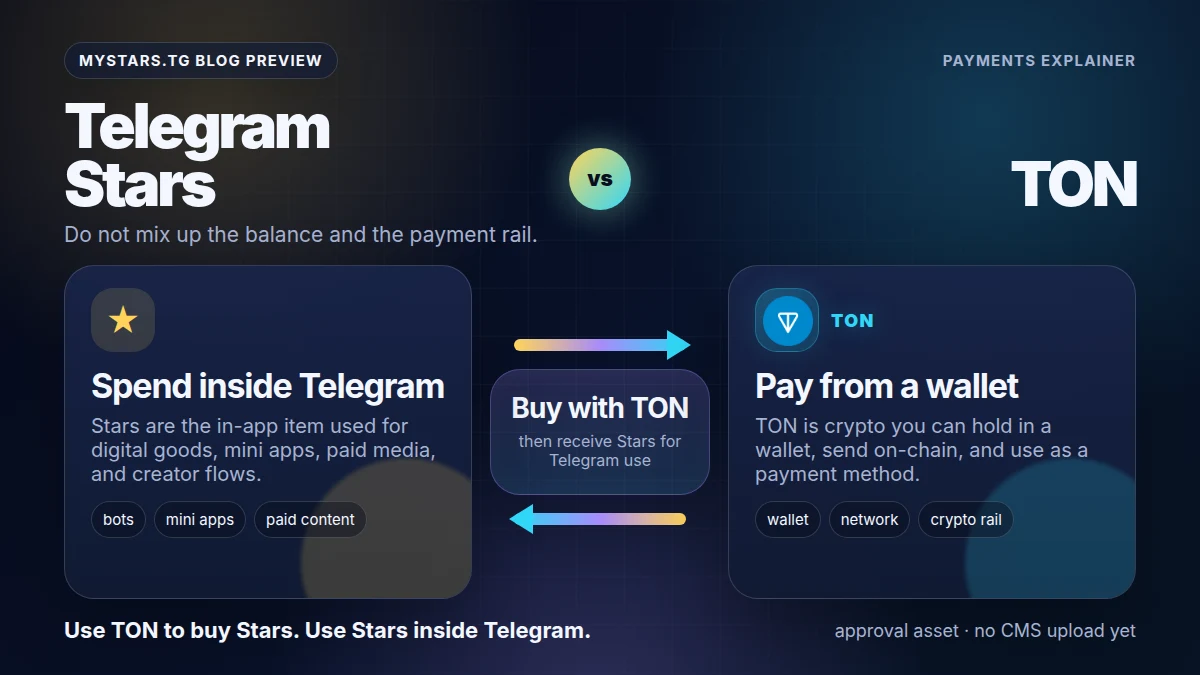 Telegram Stars vs TON comparison card showing Stars as an in-app balance and TON as a wallet payment rail.