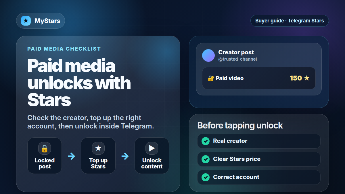 Telegram paid media flow showing a locked creator post, Stars top-up, and safe unlock checklist.