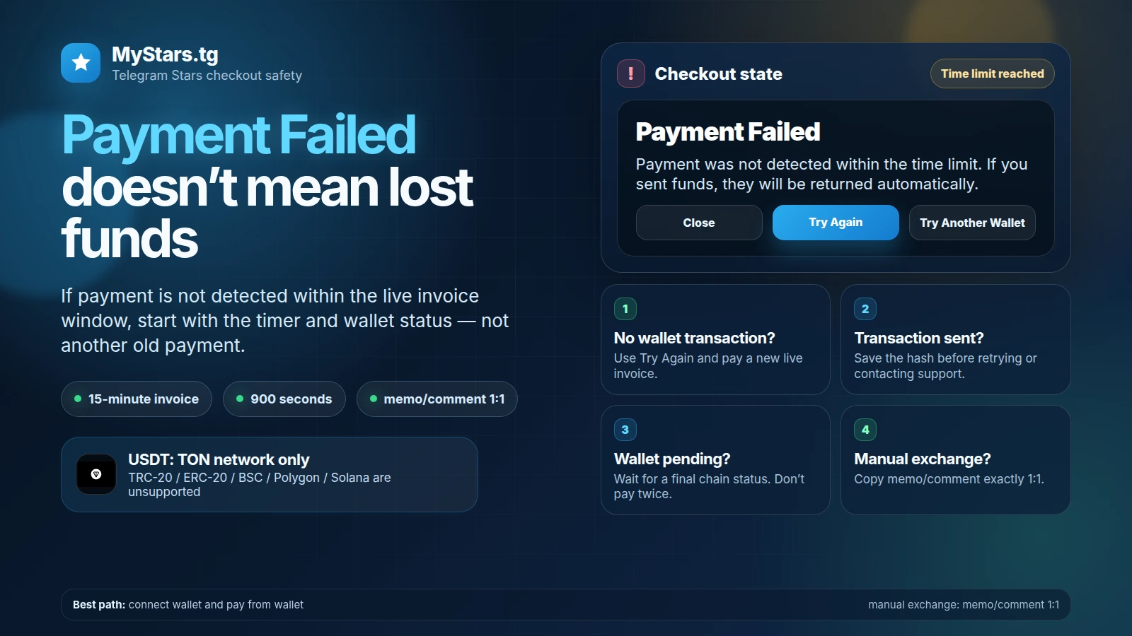 Telegram Stars Payment Failed time limit troubleshooting flow for MyStars TON checkout