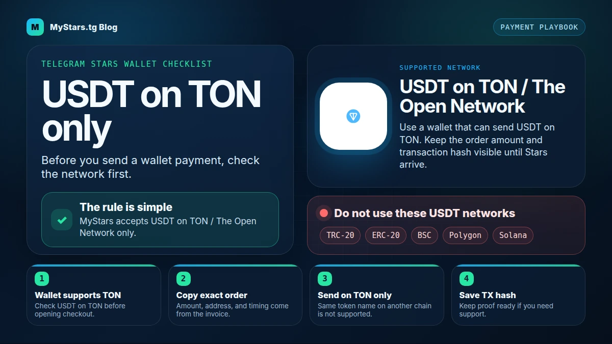 Checklist showing that MyStars accepts USDT on TON only and does not support TRC-20, ERC-20, BSC, Polygon, or Solana for this checkout
