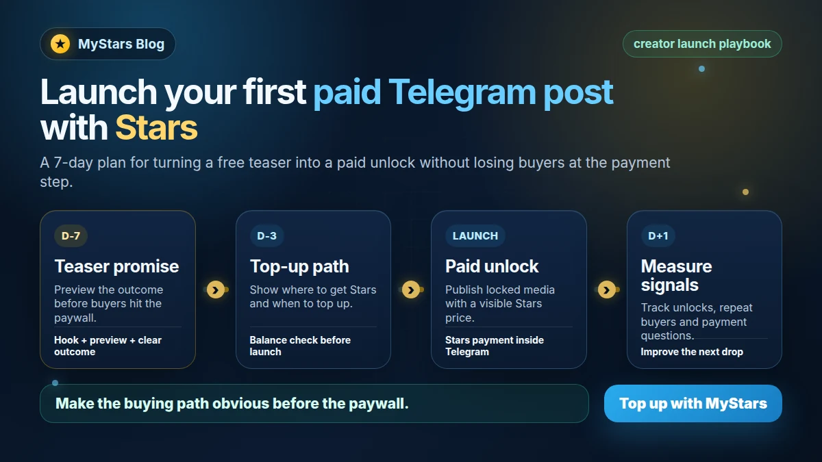 MyStars launch plan showing teaser, Stars top-up path, paid unlock, and measurement steps for a paid Telegram post.