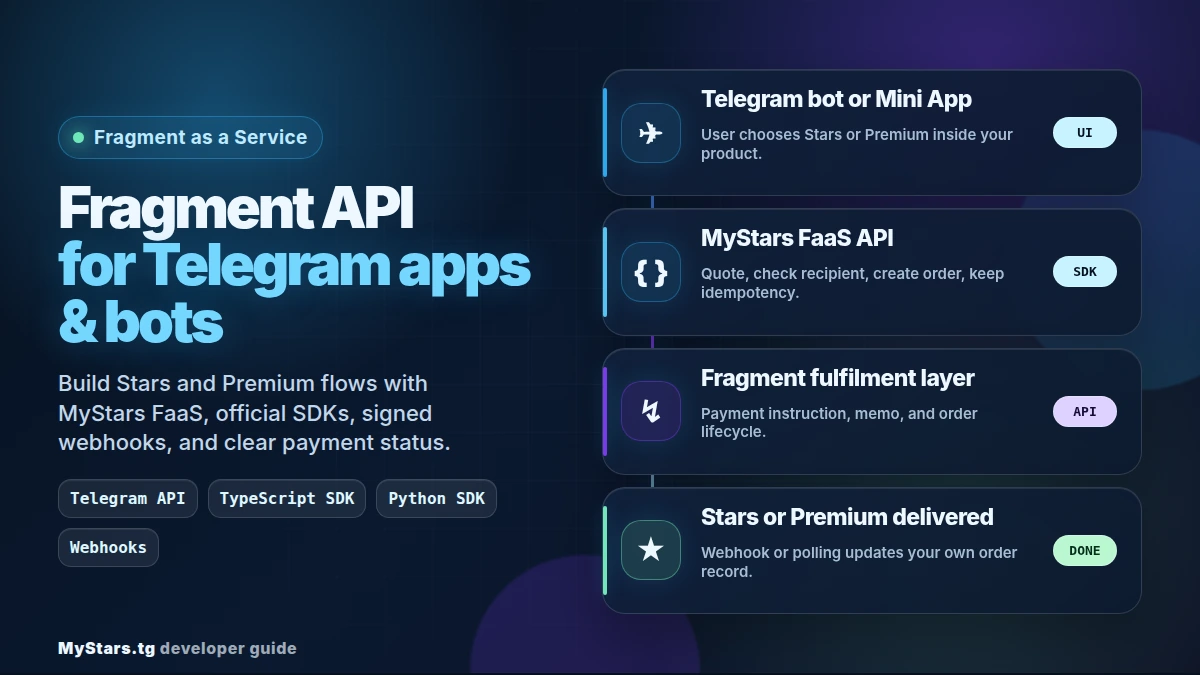 Fragment API SDK guide for Telegram apps and bots with MyStars FaaS, TypeScript Python SDKs, webhooks, and fulfilment