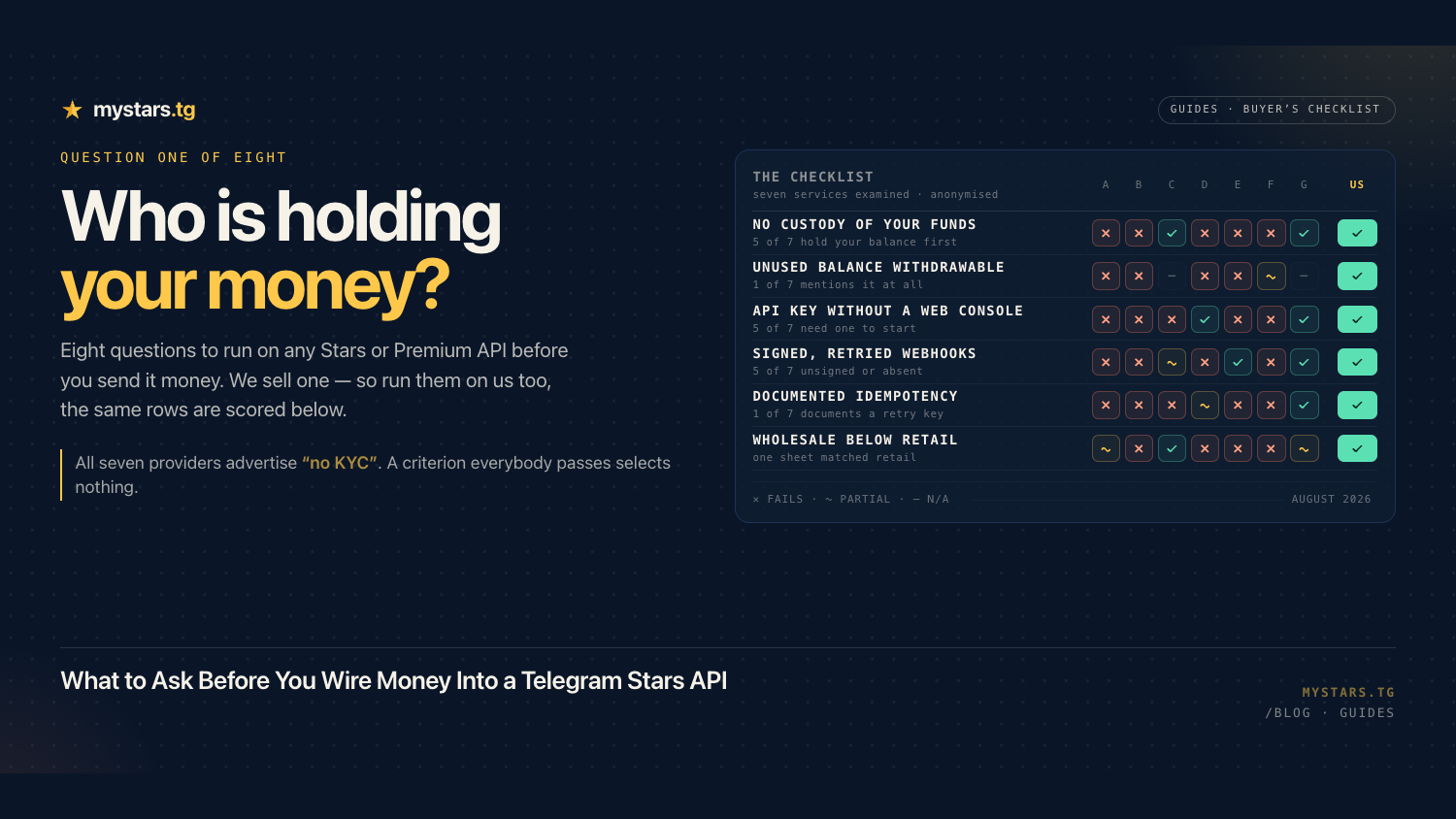 Checklist table comparing seven anonymised Telegram Stars and Premium API providers across custody, withdrawable balance, API key without a web console, signed webhooks, documented idempotency and wholesale pricing