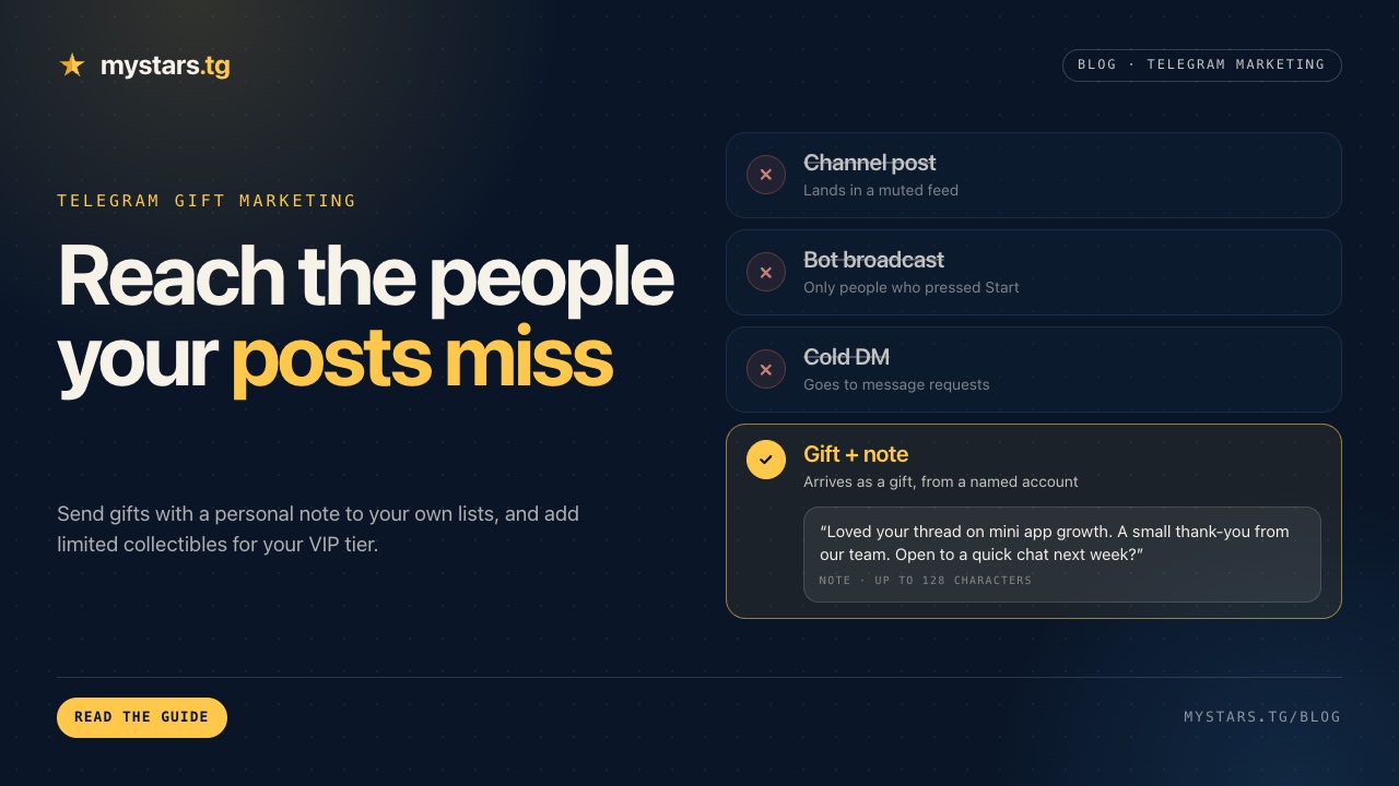 Telegram gift marketing: a gift with a personal note reaches people that channel posts, bot broadcasts and cold DMs miss