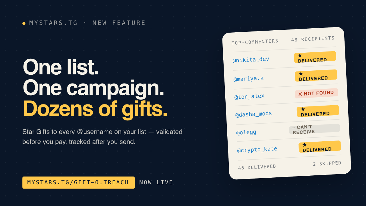 Gift Outreach campaign sending Telegram star gifts to multiple @usernames, with delivered, not-found and cannot-receive handles marked separately